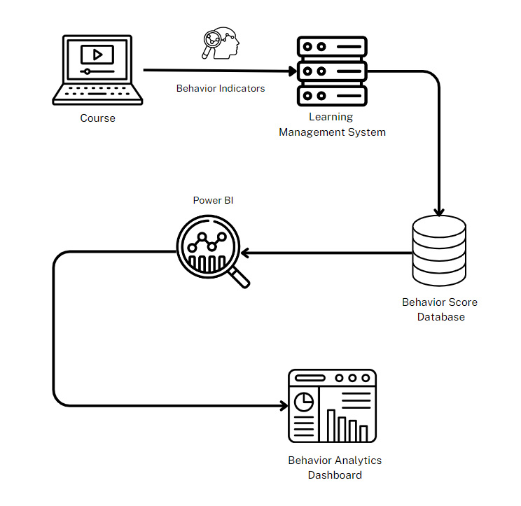 Cyber Security Behavior Analytics Workflow