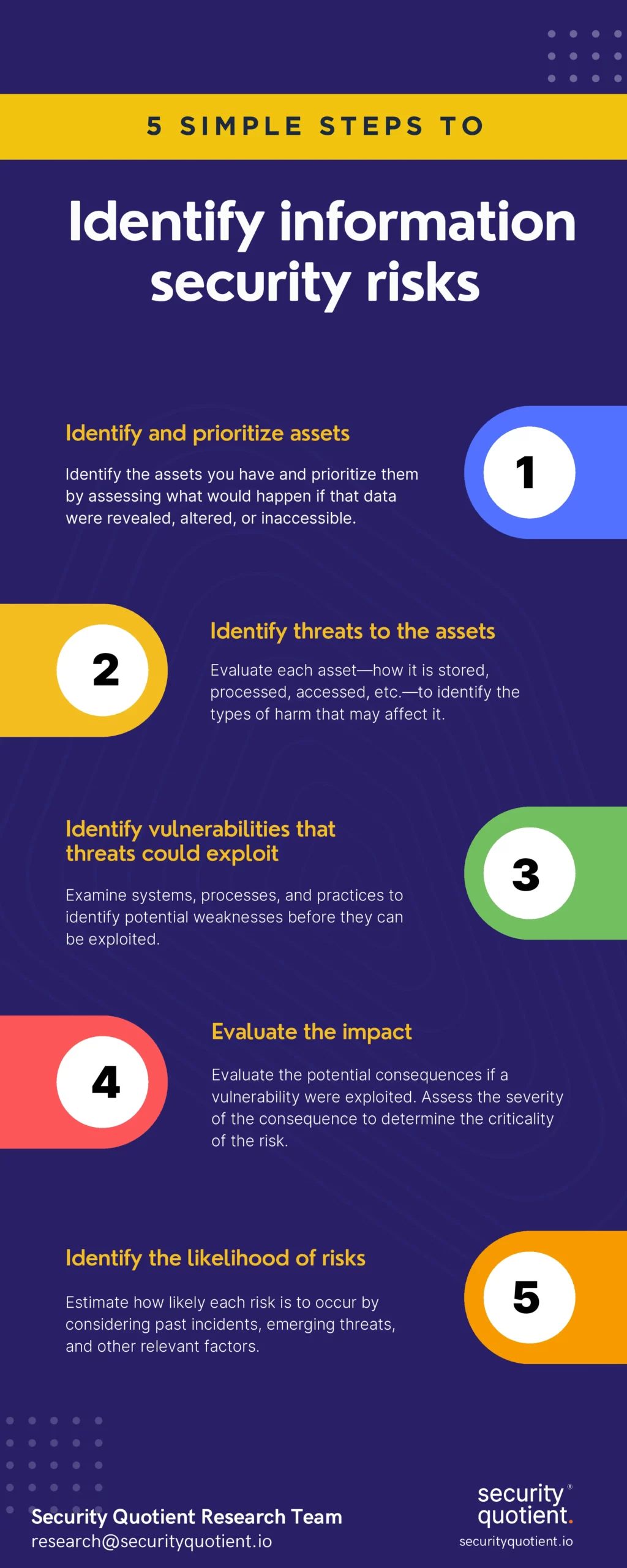 5 Simple steps to identify information security risks