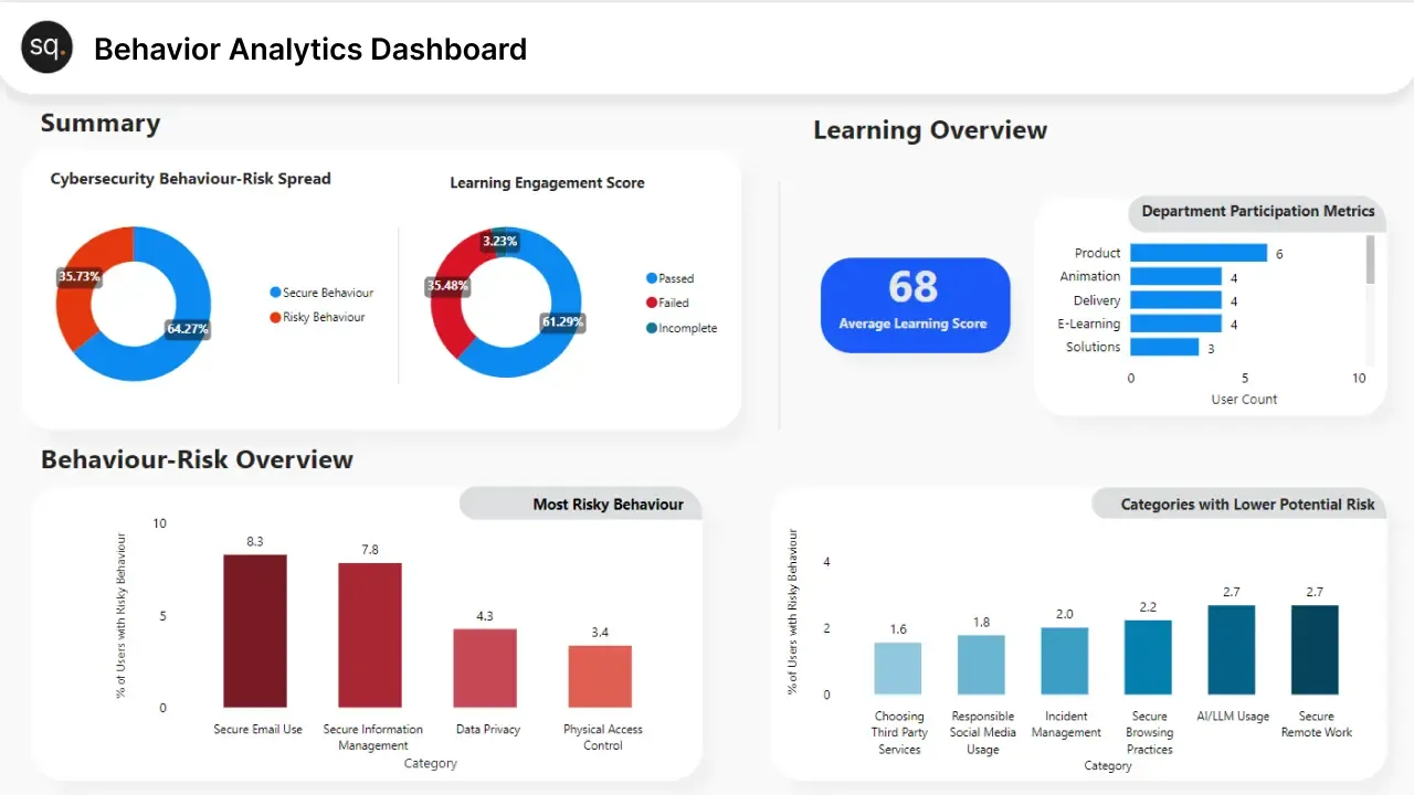 behavior analytics dashboard