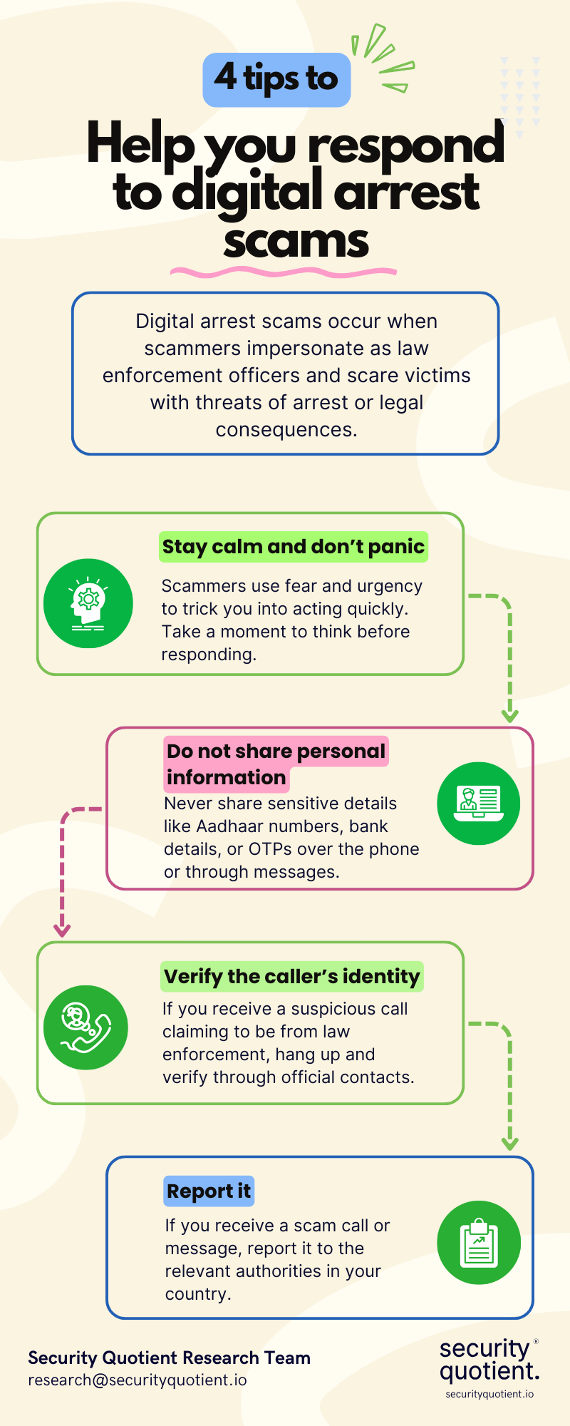 4 tips to help you respond to digital arrest scams