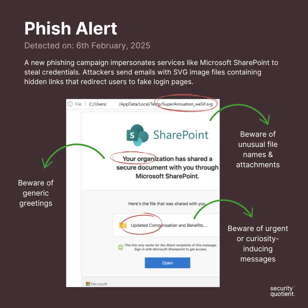 Phish-Alert-3-Campaign-Using-SVG-Files Phish-Alert-3-Campaign-Using-SVG-Files